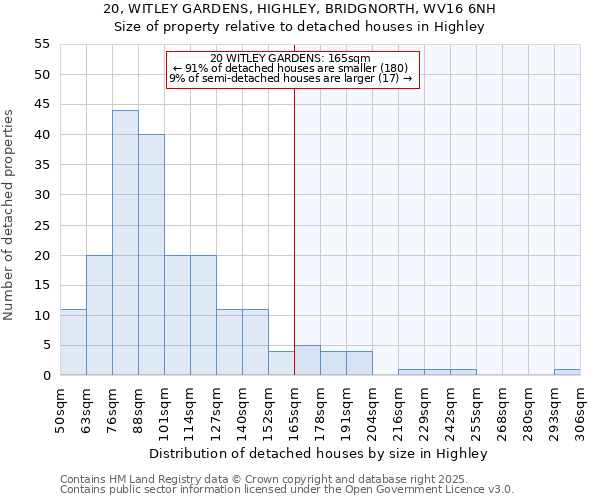 20, WITLEY GARDENS, HIGHLEY, BRIDGNORTH, WV16 6NH: Size of property relative to detached houses houses in Highley