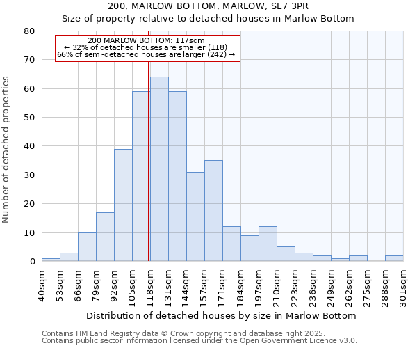200, MARLOW BOTTOM, MARLOW, SL7 3PR: Size of property relative to detached houses houses in Marlow Bottom
