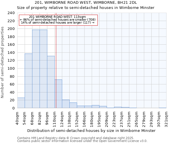 201, WIMBORNE ROAD WEST, WIMBORNE, BH21 2DL: Size of property relative to semi-detached houses houses in Wimborne Minster