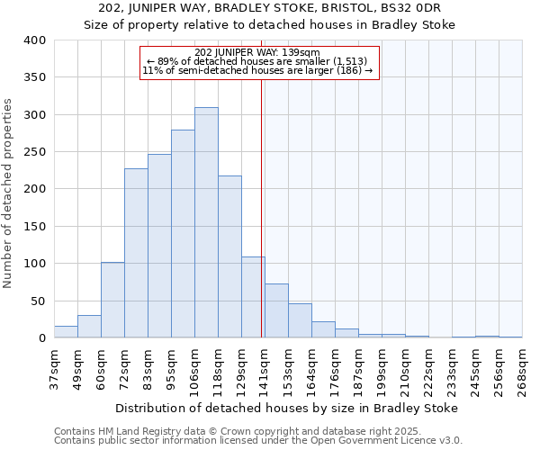 202, JUNIPER WAY, BRADLEY STOKE, BRISTOL, BS32 0DR: Size of property relative to detached houses houses in Bradley Stoke