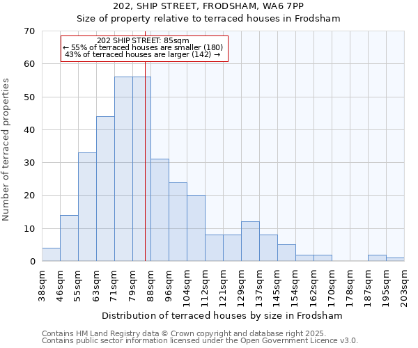 202, SHIP STREET, FRODSHAM, WA6 7PP: Size of property relative to terraced houses houses in Frodsham