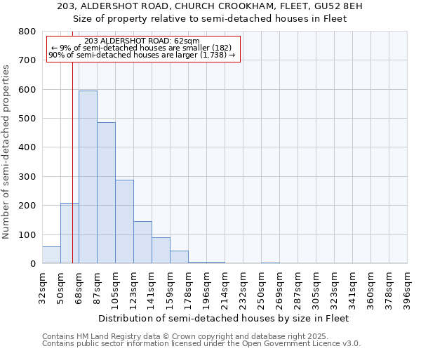 203, ALDERSHOT ROAD, CHURCH CROOKHAM, FLEET, GU52 8EH: Size of property relative to semi-detached houses houses in Fleet