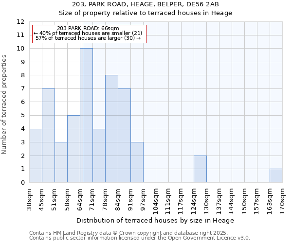 203, PARK ROAD, HEAGE, BELPER, DE56 2AB: Size of property relative to terraced houses houses in Heage