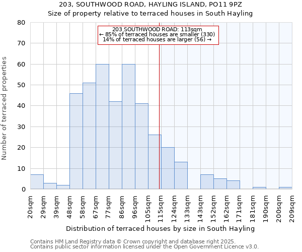 203, SOUTHWOOD ROAD, HAYLING ISLAND, PO11 9PZ: Size of property relative to terraced houses houses in South Hayling