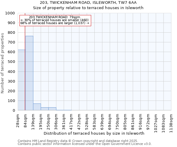 203, TWICKENHAM ROAD, ISLEWORTH, TW7 6AA: Size of property relative to terraced houses houses in Isleworth
