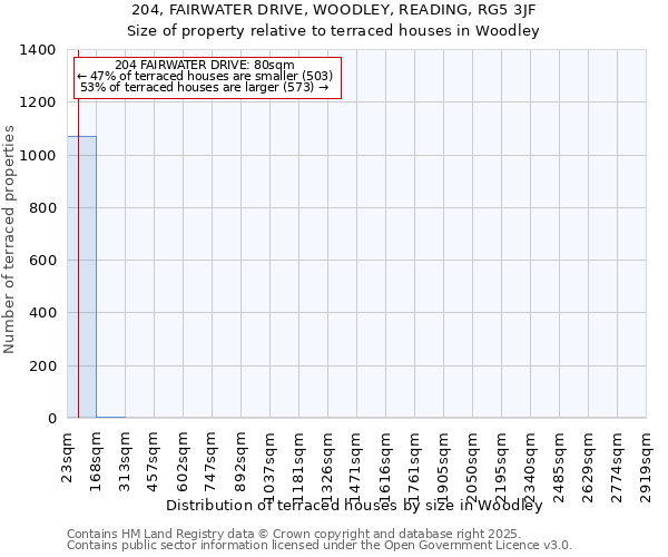 204, FAIRWATER DRIVE, WOODLEY, READING, RG5 3JF: Size of property relative to terraced houses houses in Woodley