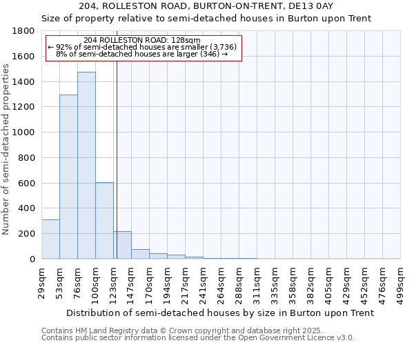 204, ROLLESTON ROAD, BURTON-ON-TRENT, DE13 0AY: Size of property relative to semi-detached houses houses in Burton upon Trent