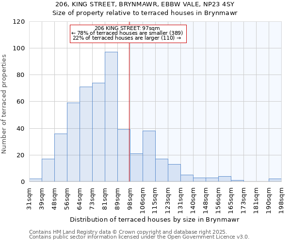 206, KING STREET, BRYNMAWR, EBBW VALE, NP23 4SY: Size of property relative to terraced houses houses in Brynmawr