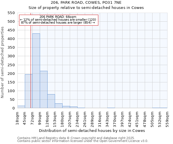 206, PARK ROAD, COWES, PO31 7NE: Size of property relative to semi-detached houses houses in Cowes