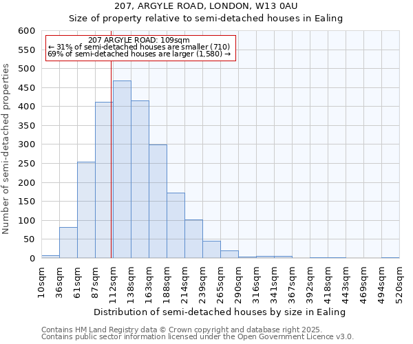207, ARGYLE ROAD, LONDON, W13 0AU: Size of property relative to semi-detached houses houses in Ealing