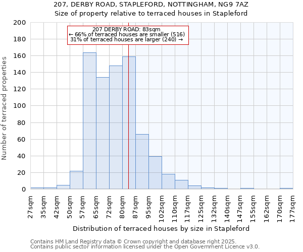 207, DERBY ROAD, STAPLEFORD, NOTTINGHAM, NG9 7AZ: Size of property relative to terraced houses houses in Stapleford