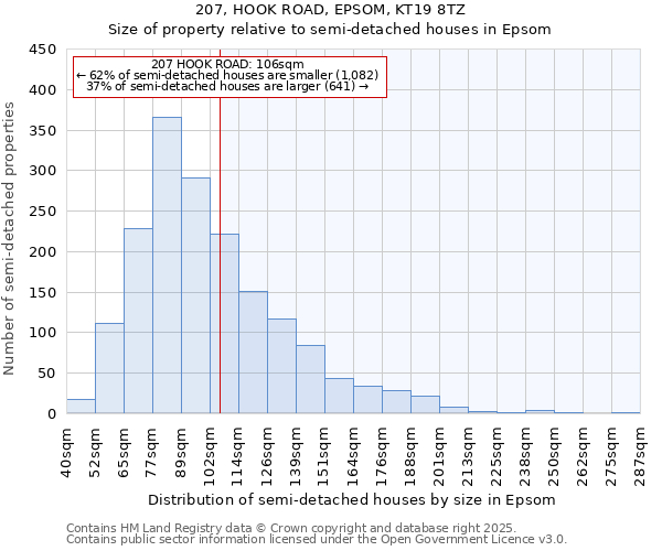 207, HOOK ROAD, EPSOM, KT19 8TZ: Size of property relative to semi-detached houses houses in Epsom