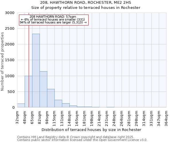 208, HAWTHORN ROAD, ROCHESTER, ME2 2HS: Size of property relative to terraced houses houses in Rochester