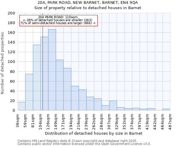 20A, PARK ROAD, NEW BARNET, BARNET, EN4 9QA: Size of property relative to detached houses houses in Barnet