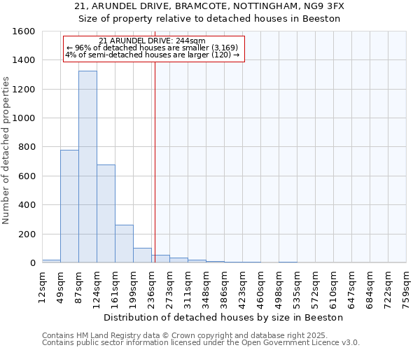 21, ARUNDEL DRIVE, BRAMCOTE, NOTTINGHAM, NG9 3FX: Size of property relative to detached houses houses in Beeston