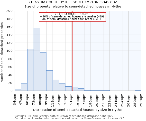 21, ASTRA COURT, HYTHE, SOUTHAMPTON, SO45 6DZ: Size of property relative to semi-detached houses houses in Hythe