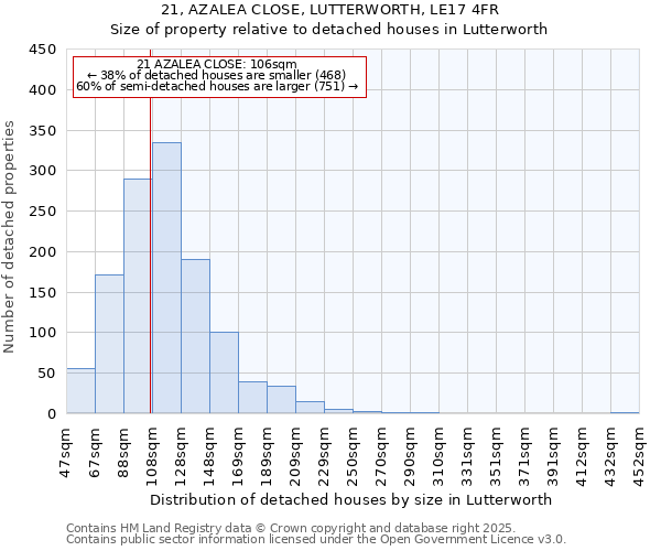 21, AZALEA CLOSE, LUTTERWORTH, LE17 4FR: Size of property relative to detached houses houses in Lutterworth
