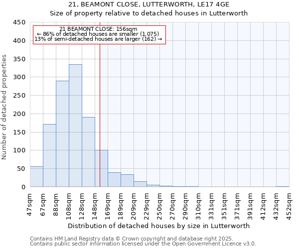 21, BEAMONT CLOSE, LUTTERWORTH, LE17 4GE: Size of property relative to detached houses houses in Lutterworth