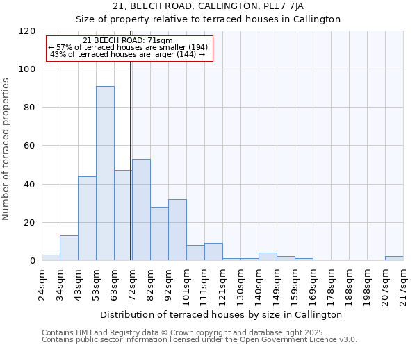 21, BEECH ROAD, CALLINGTON, PL17 7JA: Size of property relative to terraced houses houses in Callington