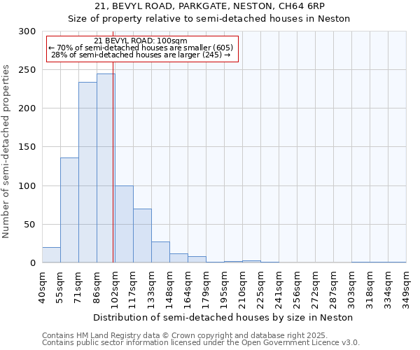 21, BEVYL ROAD, PARKGATE, NESTON, CH64 6RP: Size of property relative to semi-detached houses houses in Neston