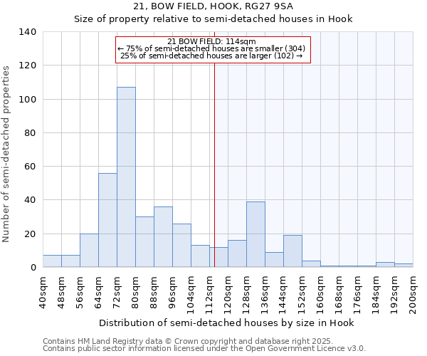 21, BOW FIELD, HOOK, RG27 9SA: Size of property relative to semi-detached houses houses in Hook