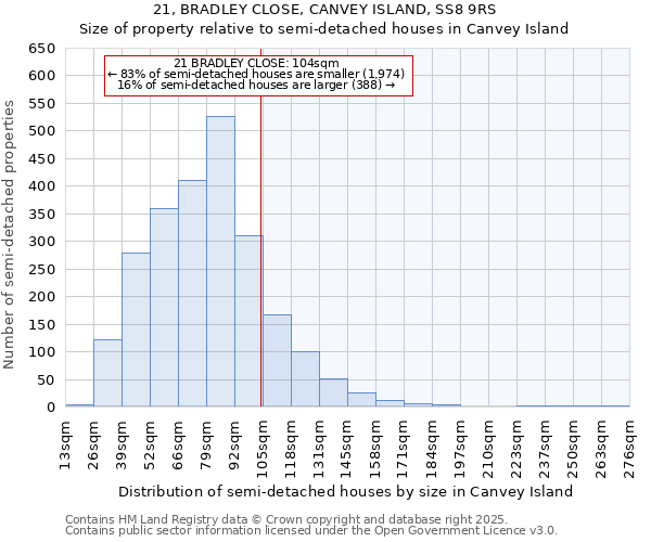 21, BRADLEY CLOSE, CANVEY ISLAND, SS8 9RS: Size of property relative to semi-detached houses houses in Canvey Island