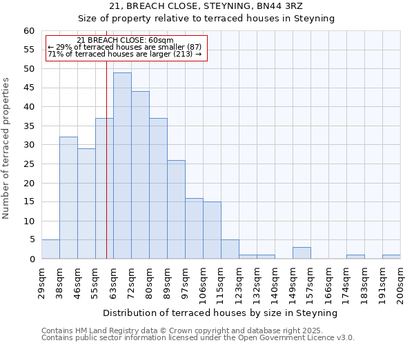 21, BREACH CLOSE, STEYNING, BN44 3RZ: Size of property relative to terraced houses houses in Steyning