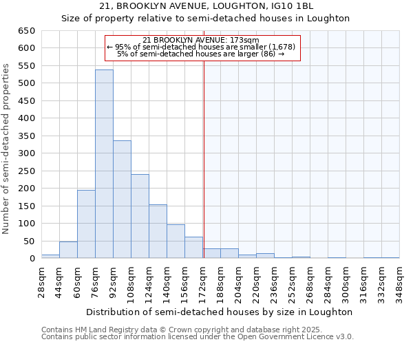 21, BROOKLYN AVENUE, LOUGHTON, IG10 1BL: Size of property relative to semi-detached houses houses in Loughton