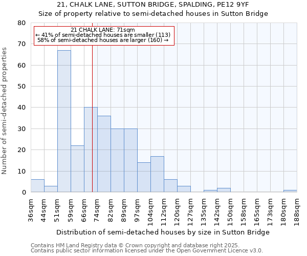 21, CHALK LANE, SUTTON BRIDGE, SPALDING, PE12 9YF: Size of property relative to semi-detached houses houses in Sutton Bridge