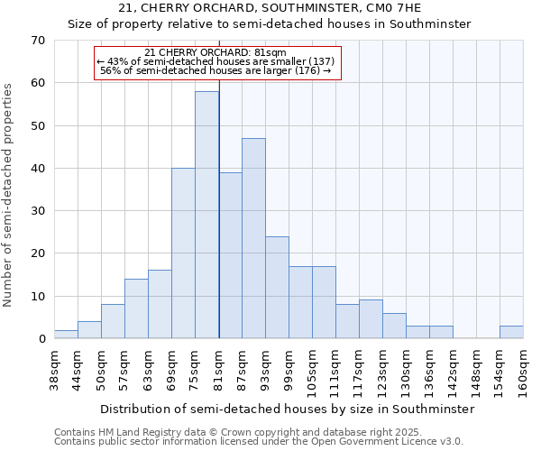 21, CHERRY ORCHARD, SOUTHMINSTER, CM0 7HE: Size of property relative to semi-detached houses houses in Southminster