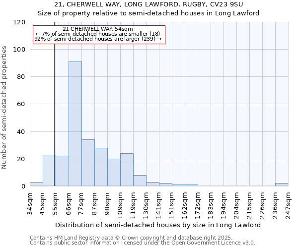 21, CHERWELL WAY, LONG LAWFORD, RUGBY, CV23 9SU: Size of property relative to semi-detached houses houses in Long Lawford