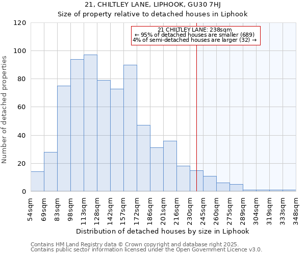 21, CHILTLEY LANE, LIPHOOK, GU30 7HJ: Size of property relative to detached houses houses in Liphook