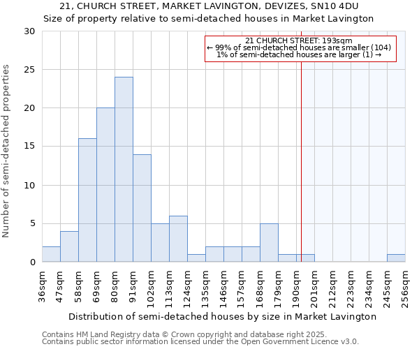 21, CHURCH STREET, MARKET LAVINGTON, DEVIZES, SN10 4DU: Size of property relative to semi-detached houses houses in Market Lavington