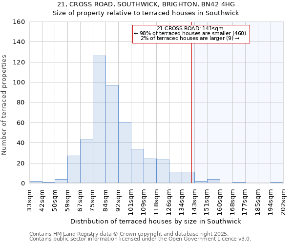 21, CROSS ROAD, SOUTHWICK, BRIGHTON, BN42 4HG: Size of property relative to terraced houses houses in Southwick