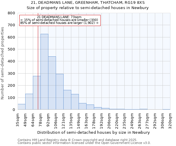 21, DEADMANS LANE, GREENHAM, THATCHAM, RG19 8XS: Size of property relative to semi-detached houses houses in Newbury