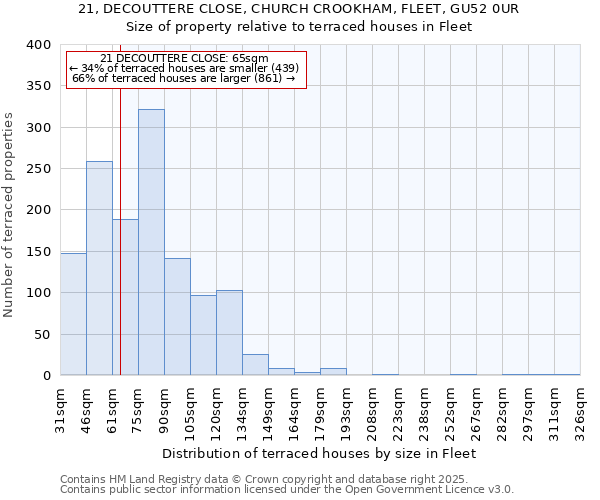 21, DECOUTTERE CLOSE, CHURCH CROOKHAM, FLEET, GU52 0UR: Size of property relative to terraced houses houses in Fleet