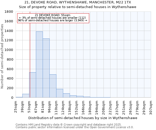 21, DEVOKE ROAD, WYTHENSHAWE, MANCHESTER, M22 1TX: Size of property relative to semi-detached houses houses in Wythenshawe