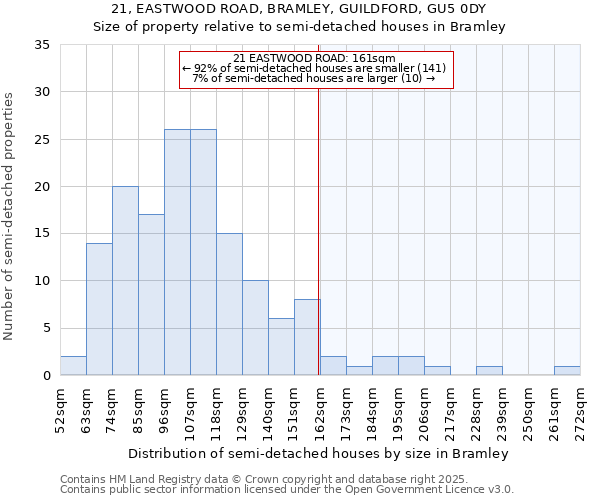 21, EASTWOOD ROAD, BRAMLEY, GUILDFORD, GU5 0DY: Size of property relative to semi-detached houses houses in Bramley