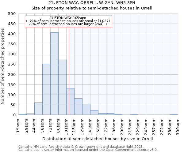 21, ETON WAY, ORRELL, WIGAN, WN5 8PN: Size of property relative to semi-detached houses houses in Orrell