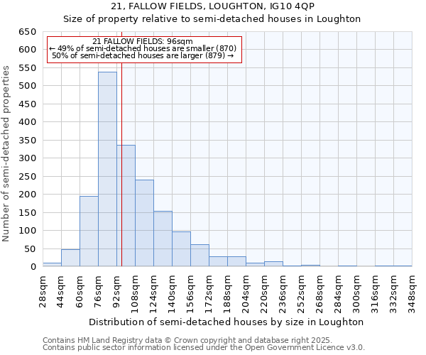 21, FALLOW FIELDS, LOUGHTON, IG10 4QP: Size of property relative to semi-detached houses houses in Loughton