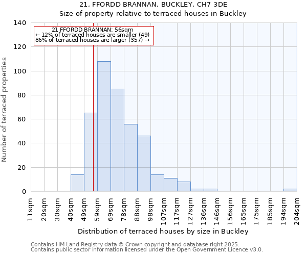 21, FFORDD BRANNAN, BUCKLEY, CH7 3DE: Size of property relative to terraced houses houses in Buckley