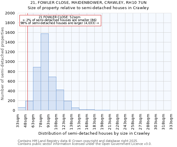 21, FOWLER CLOSE, MAIDENBOWER, CRAWLEY, RH10 7UN: Size of property relative to semi-detached houses houses in Crawley
