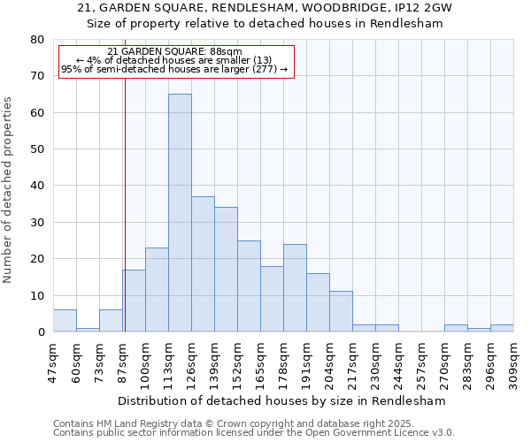 21, GARDEN SQUARE, RENDLESHAM, WOODBRIDGE, IP12 2GW: Size of property relative to detached houses houses in Rendlesham