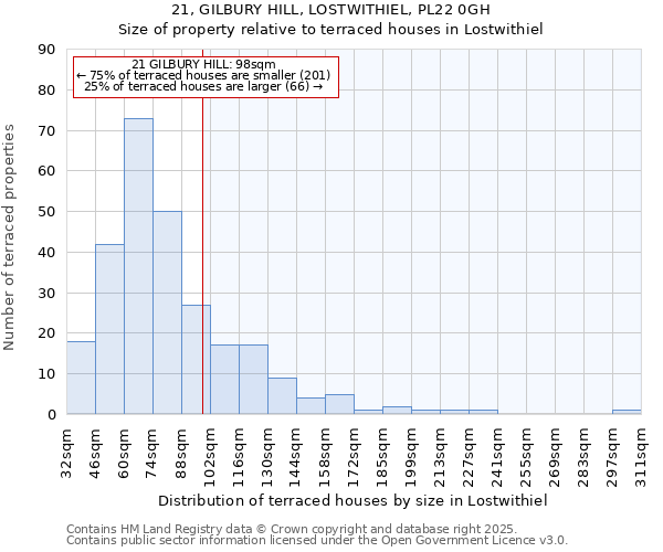21, GILBURY HILL, LOSTWITHIEL, PL22 0GH: Size of property relative to terraced houses houses in Lostwithiel