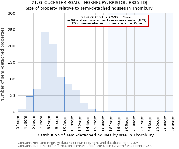 21, GLOUCESTER ROAD, THORNBURY, BRISTOL, BS35 1DJ: Size of property relative to semi-detached houses houses in Thornbury