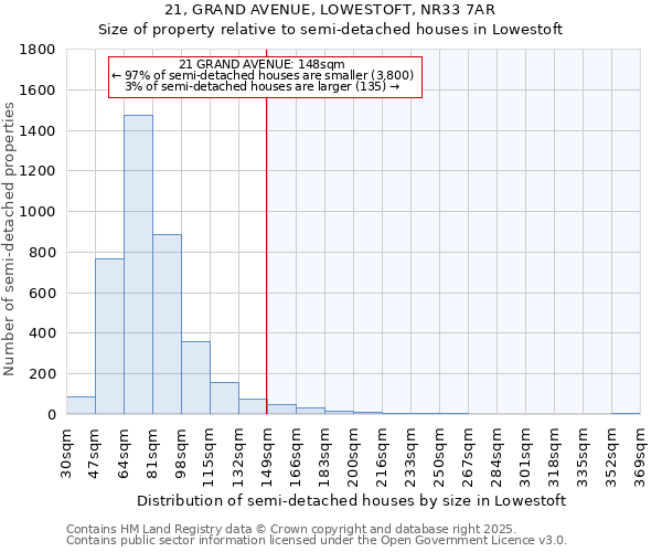 21, GRAND AVENUE, LOWESTOFT, NR33 7AR: Size of property relative to semi-detached houses houses in Lowestoft