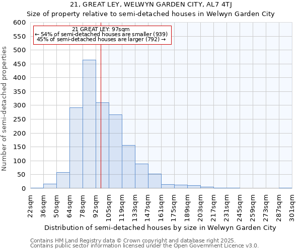 21, GREAT LEY, WELWYN GARDEN CITY, AL7 4TJ: Size of property relative to semi-detached houses houses in Welwyn Garden City