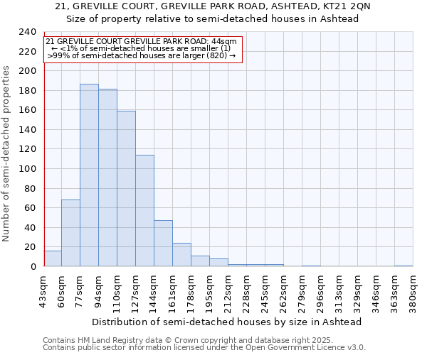21, GREVILLE COURT, GREVILLE PARK ROAD, ASHTEAD, KT21 2QN: Size of property relative to flats houses in Ashtead