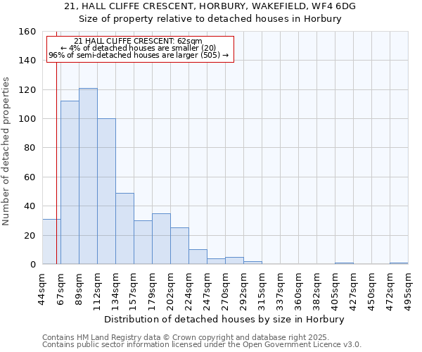 21, HALL CLIFFE CRESCENT, HORBURY, WAKEFIELD, WF4 6DG: Size of property relative to detached houses houses in Horbury