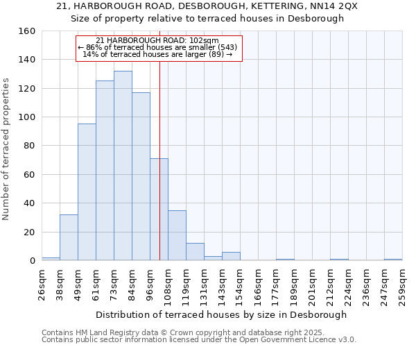 21, HARBOROUGH ROAD, DESBOROUGH, KETTERING, NN14 2QX: Size of property relative to terraced houses houses in Desborough